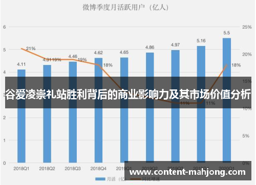 谷爱凌崇礼站胜利背后的商业影响力及其市场价值分析