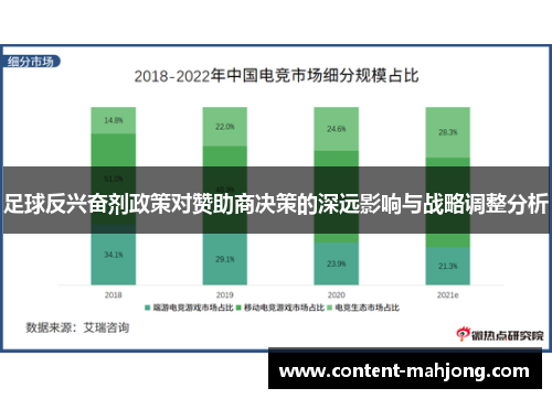足球反兴奋剂政策对赞助商决策的深远影响与战略调整分析